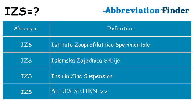 Wofür steht izs