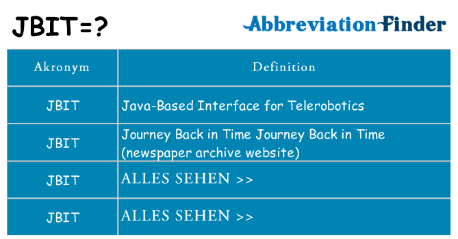 Wofür steht jbit