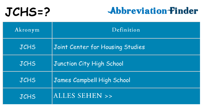 Wofür steht jchs