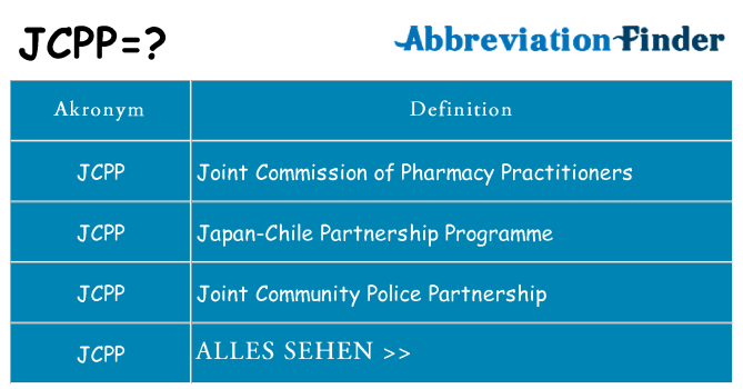 Wofür steht jcpp