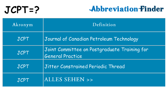Wofür steht jcpt