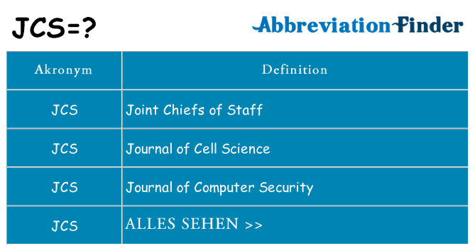 Wofür steht jcs