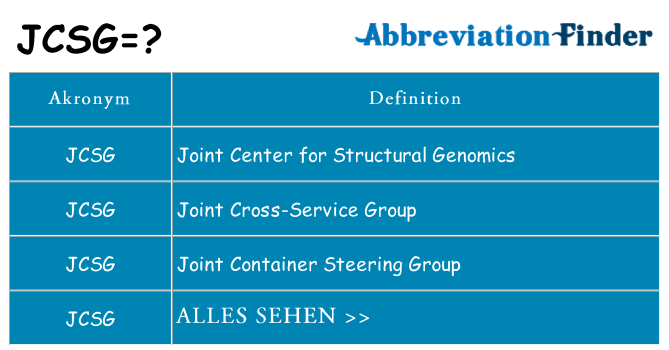 Wofür steht jcsg