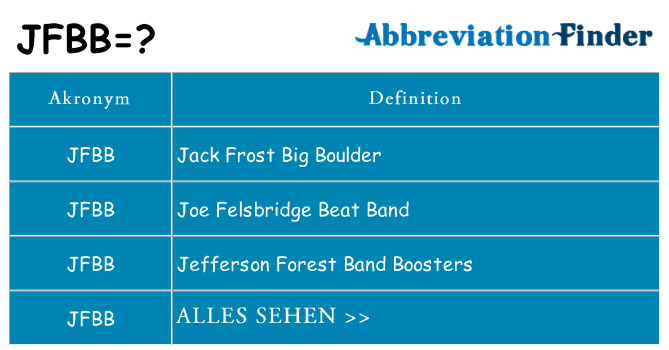 Wofür steht jfbb