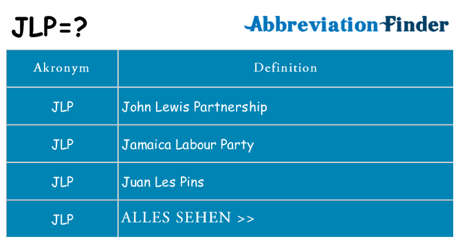 Wofür steht jlp