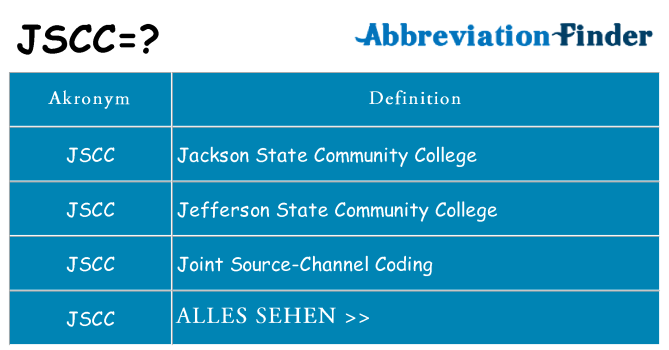 Wofür steht jscc
