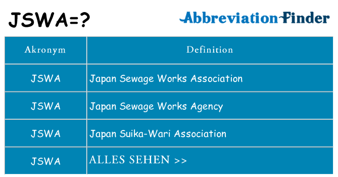 Wofür steht jswa