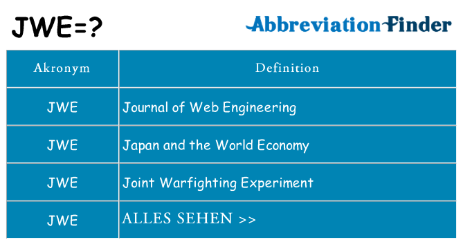 Wofür steht jwe