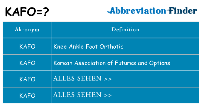 Wofür steht kafo