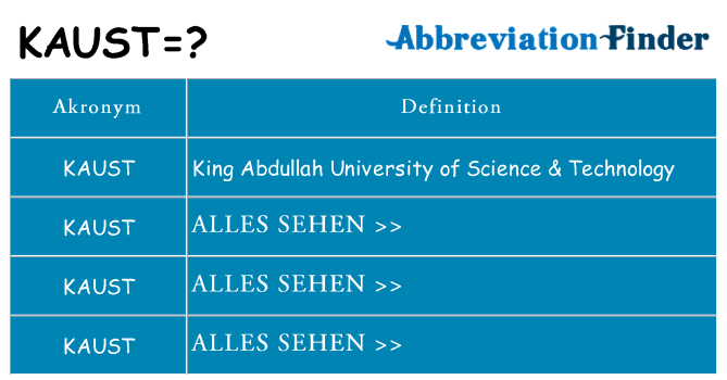 Wofür steht kaust