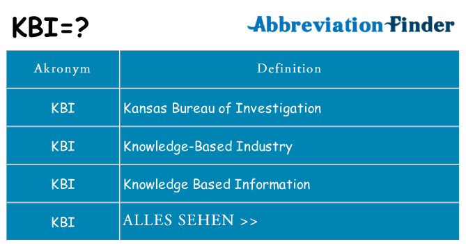 Wofür steht kbi