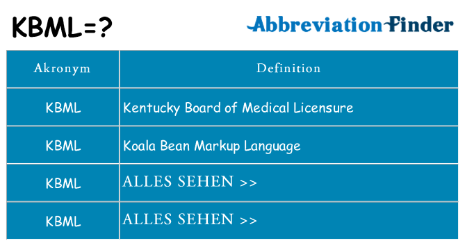 Wofür steht kbml