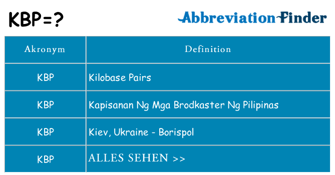 Wofür steht kbp