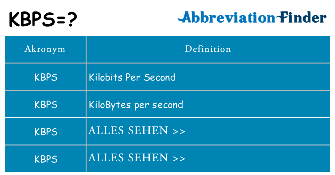 Wofür steht kbps