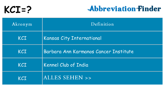 Wofür steht kci