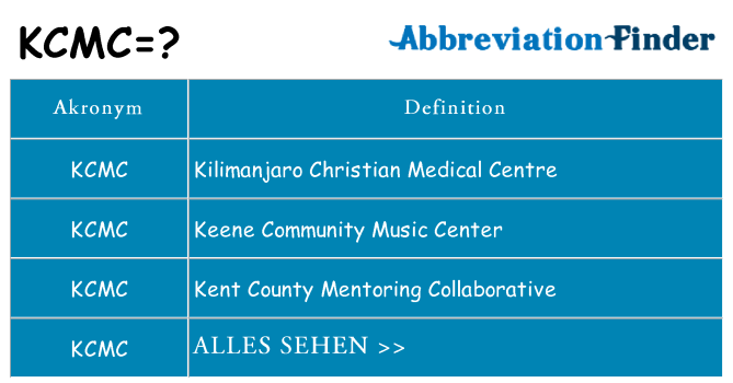 Wofür steht kcmc
