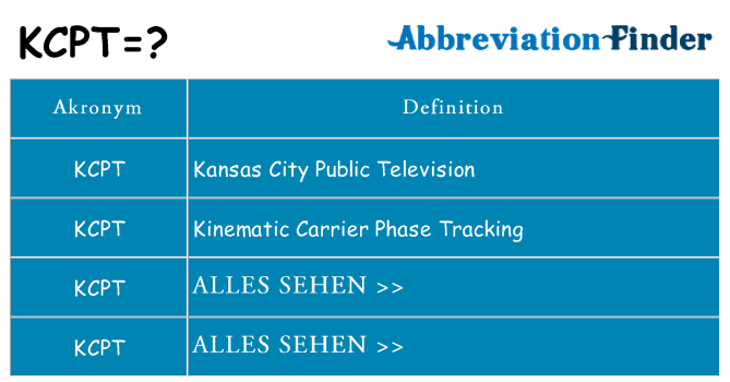 Wofür steht kcpt