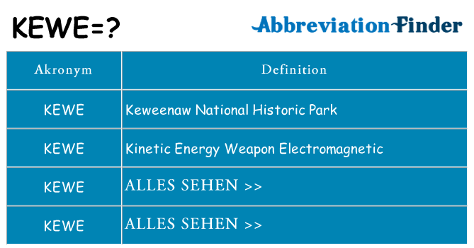 Wofür steht kewe