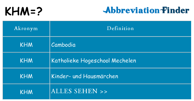 Wofür steht khm