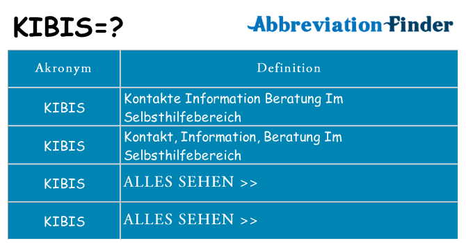 Wofür steht kibis