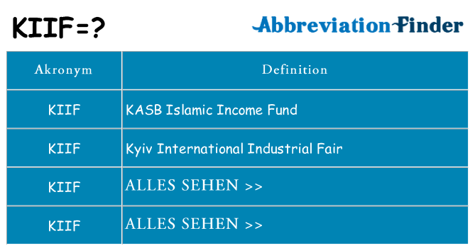 Wofür steht kiif