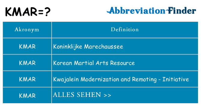 Wofür steht kmar
