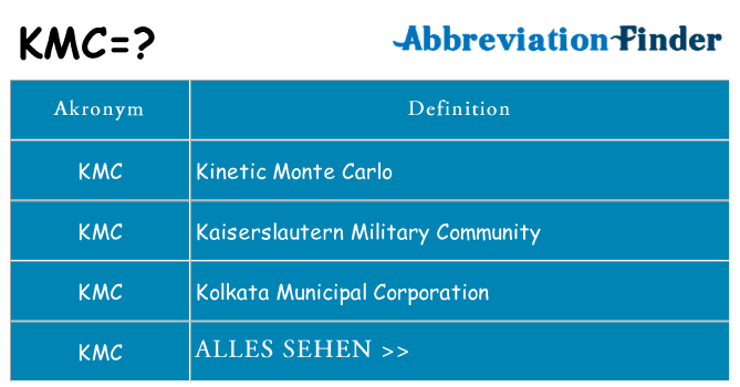 Wofür steht kmc