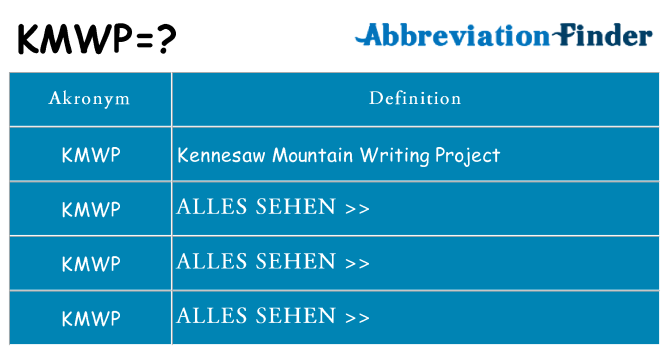Wofür steht kmwp