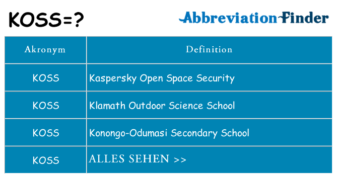 Wofür steht koss