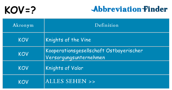 Wofür steht kov