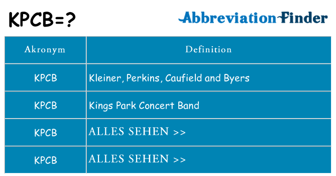 Wofür steht kpcb