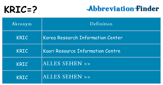 Wofür steht kric