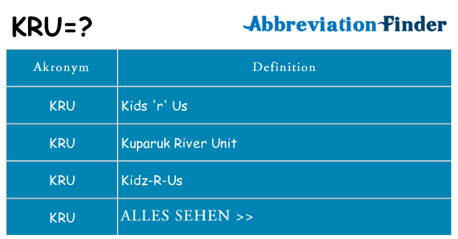 Wofür steht kru