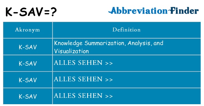 Wofür steht k-sav