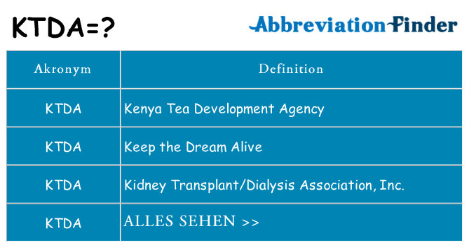 Wofür steht ktda