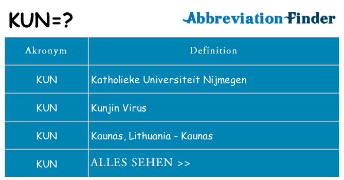 Wofür steht kun