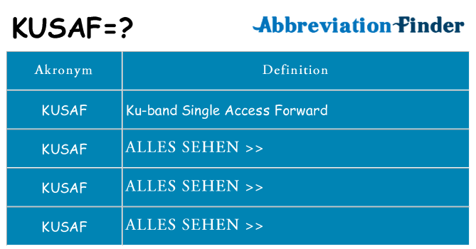Wofür steht kusaf