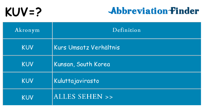 Wofür steht kuv