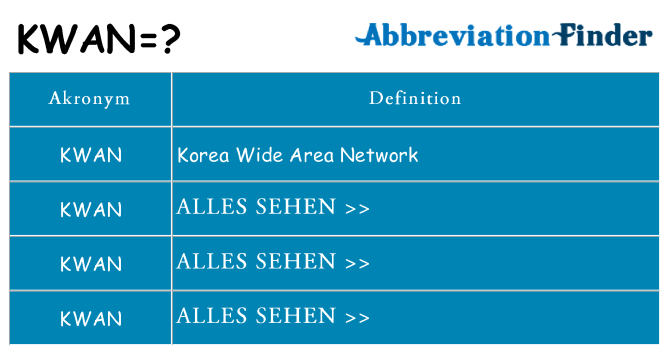 Wofür steht kwan