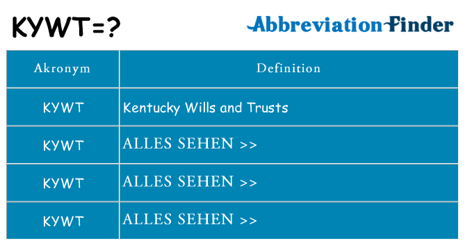 Wofür steht kywt