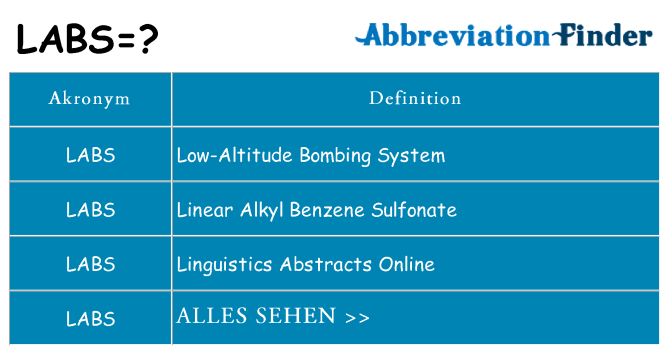 Wofür steht labs