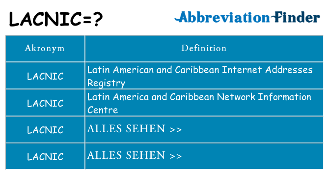 Wofür steht lacnic