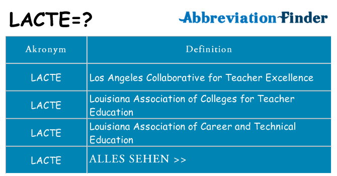 Wofür steht lacte