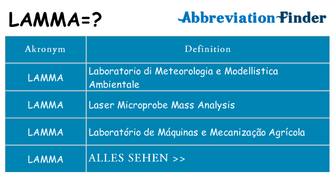 Wofür steht lamma