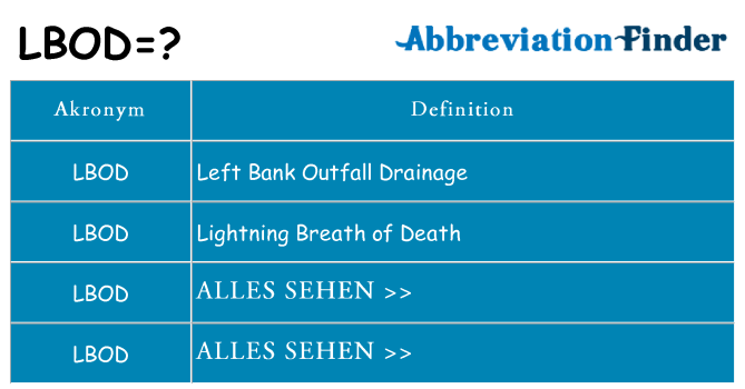 Wofür steht lbod