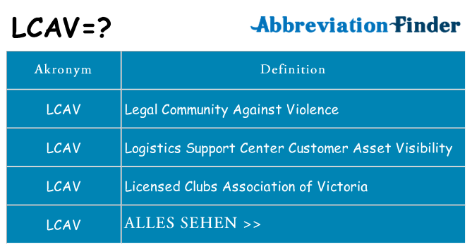 Wofür steht lcav