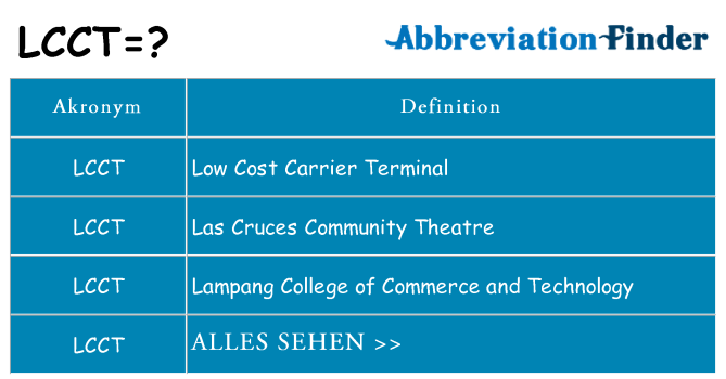 Wofür steht lcct
