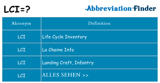 Wofür steht lci