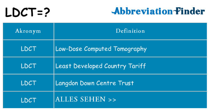 Wofür steht ldct