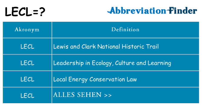 Wofür steht lecl